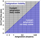 Soczewka TeleVue DIOPTRX 0.50