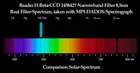 Filtr Baader CCD H-beta&amp;nbsp;(8,5&amp;nbsp;nm) 1,25&amp;quot;