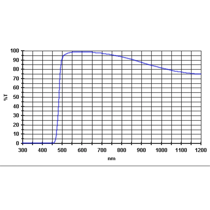 Filtr Baader żółty 1,25&amp;quot;