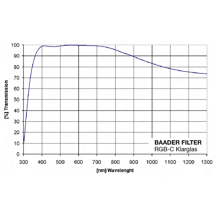 Filtr Baader Clearglass (C) 2&amp;quot;