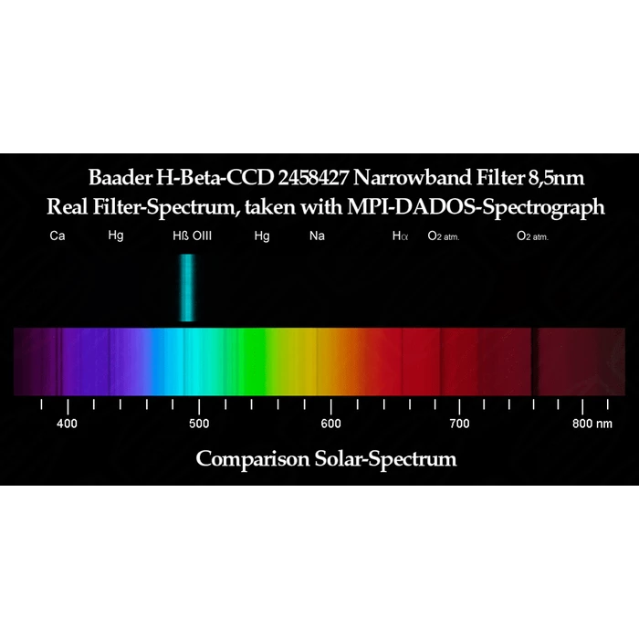 Filtr Baader CCD H-beta&amp;nbsp;(8,5&amp;nbsp;nm) 1,25&amp;quot;