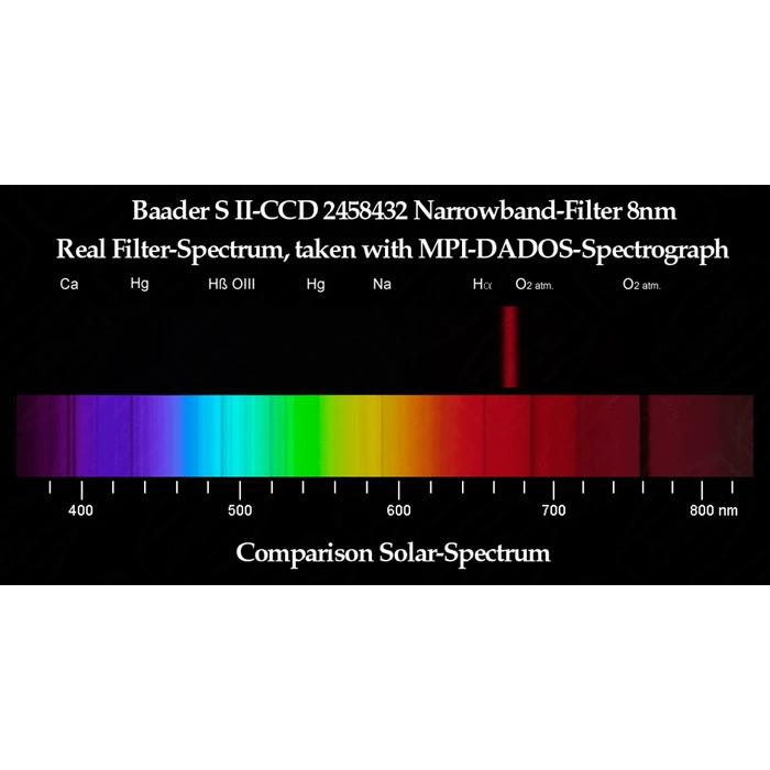 Filtr Baader CCD S&amp;nbsp;II&amp;nbsp;(8&amp;nbsp;nm) 2&amp;quot;