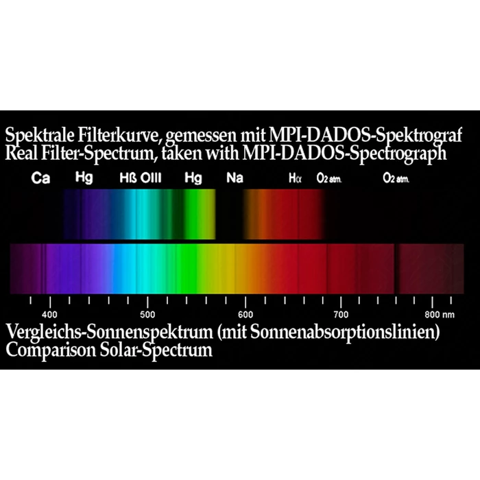 Filtr Baader Semi-APO 2&amp;quot;