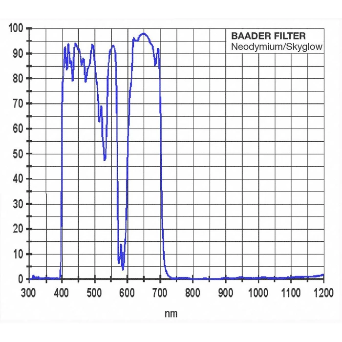 Filtr Baader Moon&amp;Skyglow 2&amp;quot;