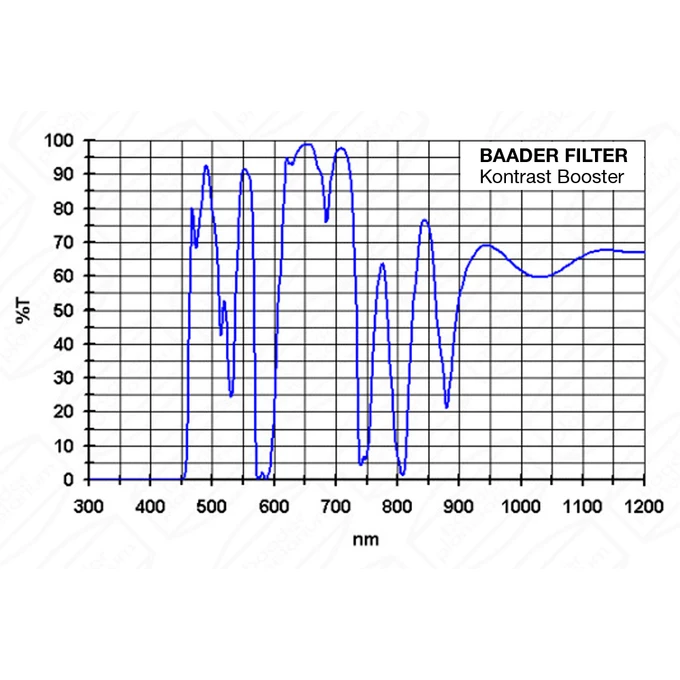 Filtr Baader Contrast Booster 1,25&amp;quot;