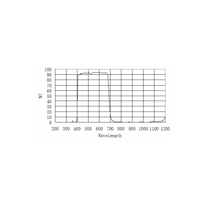 Filtr ZWO ASI IR/UV Cut 1,25&quot;