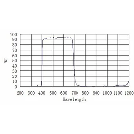 Filtr ZWO ASI IR/UV Cut 1,25&quot;