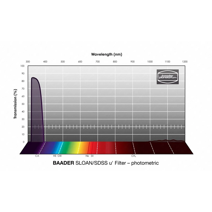 Filtr Baader SLOAN/SDSS &lt;p&gt;&lt;span style=&quot;color: #540363;&quot;&gt; u'&lt;/span&gt;-Filter 1,25&quot; – fotometryczny (1)