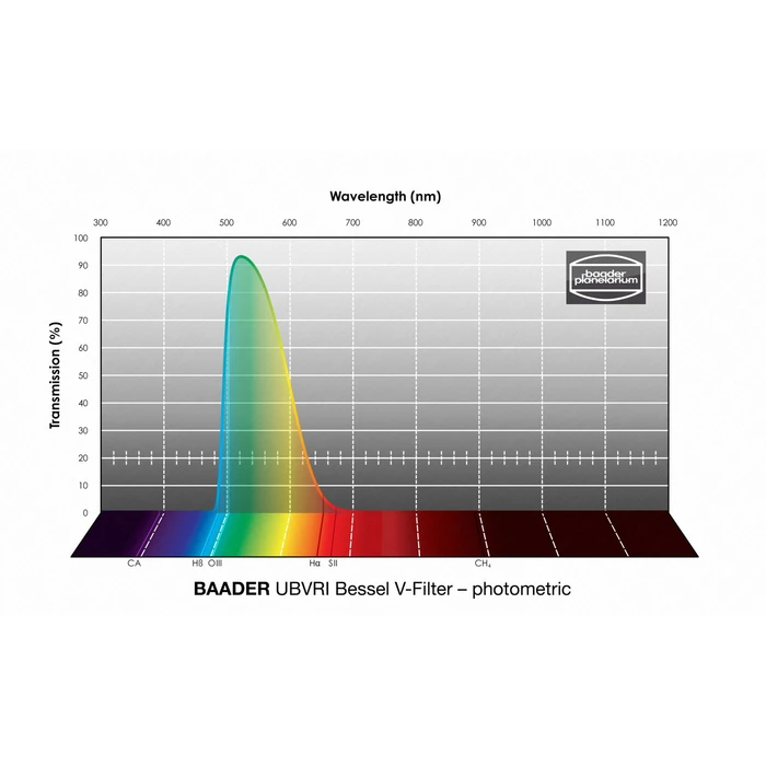 Filtr Baader UBVRI Bessel V-Filter 50x50 mm – fotometryczny (1)