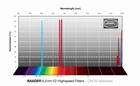 Z. filtrów wąskopasm. Baader f/2 High 1,25&quot; CMOS 