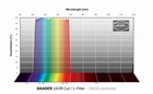 Filtr Baader UV/IR-Cut / L-Filter 31mm CMOS