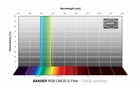 Filtr Baader RGB R 1,25&quot; CMOS (1)