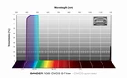 Filtr Baader RGB-&lt;span style=&quot;color: #236fa1;&quot;&gt;&lt;strong&gt;B&lt;/strong&gt;&lt;/span&gt; 36mm CMOS