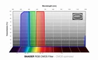 Filtr Baader RGB-&lt;span style=&quot;color: #e03e2d;&quot;&gt;&lt;strong&gt;R&lt;/strong&gt;&lt;/span&gt; 1,25&quot; CMOS (1)