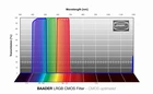 Zestaw Filtrów Baader RGB 1,25&quot; CMOS (1)