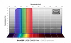 Zestaw Filtrów Baader LRGB 1,25&quot; CMOS (1)