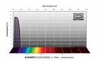 Filtr Baader SLOAN/SDSS &lt;span style=&quot;color: #540363;&quot;&gt; u'&lt;/span&gt;-Filter 50,4 mm – fotometryczny (1)