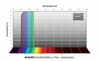 Filtr Baader SLOAN/SDSS &lt;span style=&quot;color: #10d478;&quot;&gt;g'&lt;/span&gt;-Filter 50x50 mm – fotometryczny (1)