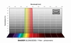 Filtr Baader SLOAN/SDSS &lt;span style=&quot;color: #ff6d02;&quot;&gt;r'&lt;/span&gt;-Filter 50x50 mm – fotometryczny (1)