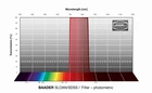 Filtr Baader SLOAN/SDSS &lt;span style=&quot;color: #a60101;&quot;&gt;i'&lt;/span&gt;-Filter 1,25&quot; – fotometryczny (1)