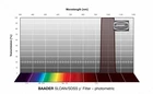 Filtr Baader SLOAN/SDSS &lt;span style=&quot;color: #37001e;&quot;&gt;y'&lt;/span&gt;-Filter 50,4 mm – fotometryczny (1)