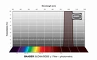 Filtr Baader SLOAN/SDSS &lt;span style=&quot;color: #37001e;&quot;&gt;y'&lt;/span&gt;-Filter 1,25&quot; – fotometryczny (1)