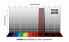 Filtr Baader SLOAN/SDSS &lt;span style=&quot;color: #69003c;&quot;&gt;z-s'&lt;/span&gt;-Filter 50x50 mm – fotometryczny (1)