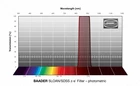 Filtr Baader SLOAN/SDSS &lt;span style=&quot;color: #69003c;&quot;&gt;z-s'&lt;/span&gt;-Filter 50x50 mm – fotometryczny