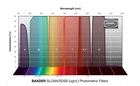 Zestaw filtrów Baader SLOAN/SDSS (ugriz') 1,25&quot; – fotometryczne (1)