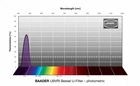 Filtr Baader SLOAN/SDSS &lt;span style=&quot;color: #540363;&quot;&gt; u'&lt;/span&gt;-Filter 1,25&quot; – fotometryczny (1)