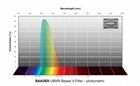 Filtr Baader UBVRI Bessel V-Filter 2&quot; – fotometryczny (1)