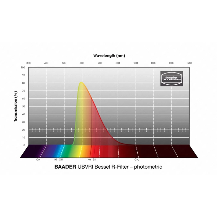 Filtr Baader UBVRI Bessel V-Filter 1,25&quot; – fotometryczny (1)