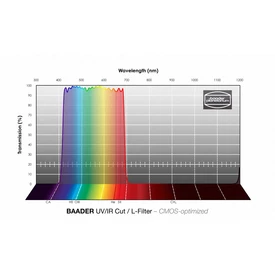 Filtr Baader UV/IR-Cut / L-Filter 36mm CMOS (1)