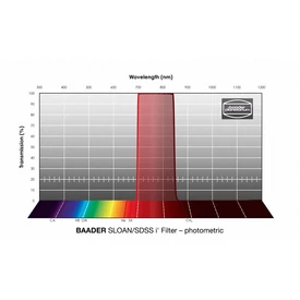 Filtr Baader SLOAN/SDSS &lt;span style=&quot;color: #a60101;&quot;&gt;i'&lt;/span&gt;-Filter 1,25&quot; – fotometryczny (1)