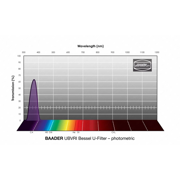 Filtr Baader UBVRI Bessel U-Filter 50x50 mm – fotometryczny (1)