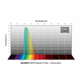 Filtr Baader UBVRI Bessel V-Filter 2&quot; – fotometryczny (1)