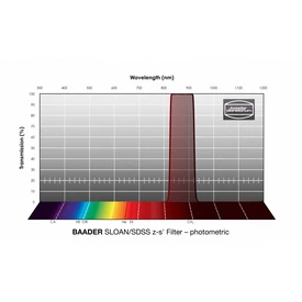 Filtr Baader SLOAN/SDSS &lt;span style=&quot;color: #69003c;&quot;&gt;z-s'&lt;/span&gt;-Filter 2&quot; – fotometryczny (1)