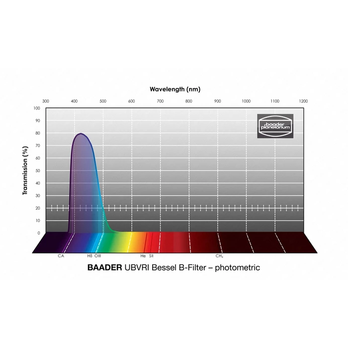 Filtr Baader UBVRI Bessel B-Filter 50,4 mm – fotometryczny (1)