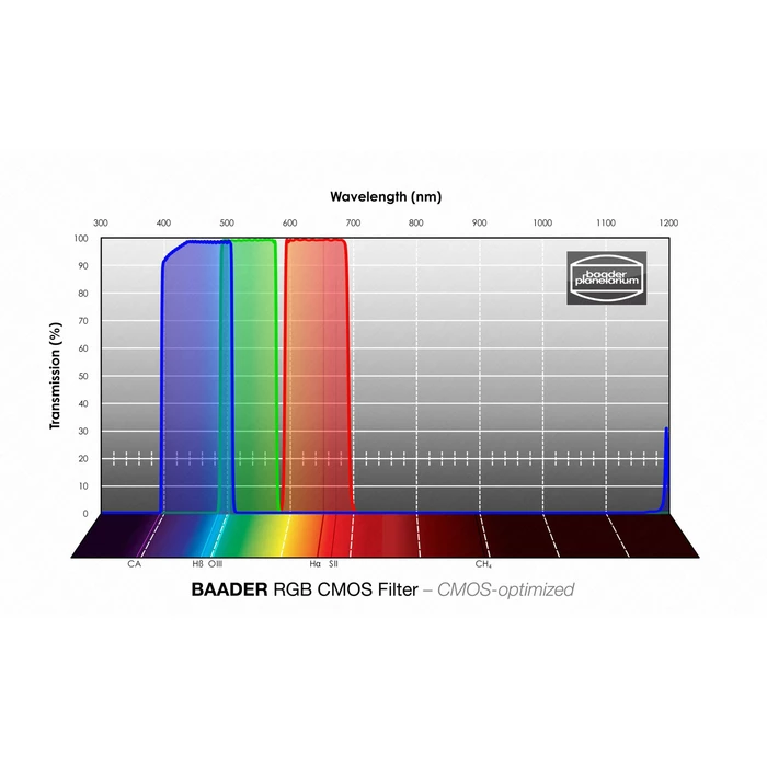 Filtr Baader RGB-&lt;span style=&quot;color: #e03e2d;&quot;&gt;&lt;strong&gt;R&lt;/strong&gt;&lt;/span&gt; 1,25&quot; CMOS (1)