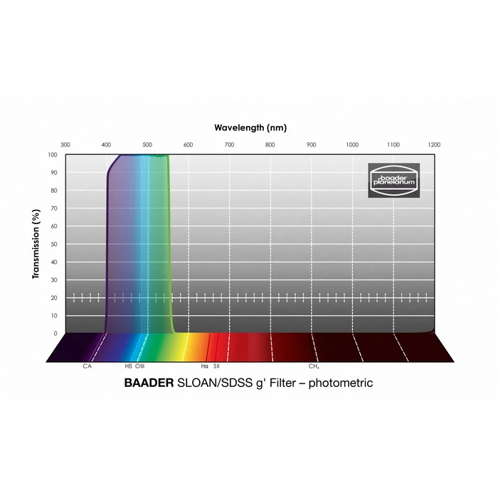 Filtr Baader SLOAN/SDSS &lt;span style=&quot;color: #10d478;&quot;&gt;g'&lt;/span&gt;-Filter 1,25&quot; – fotometryczny (1)