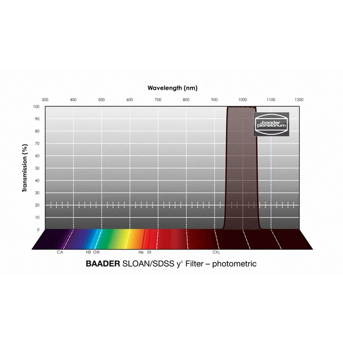 Filtr Baader SLOAN/SDSS &lt;span style=&quot;color: #37001e;&quot;&gt;y'&lt;/span&gt;-Filter 65x65 mm – fotometryczny