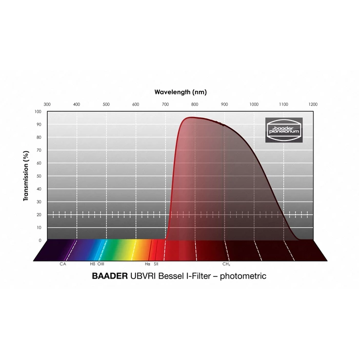 Filtr Baader UBVRI Bessel R-Filter 1,25&quot; – fotometryczny (1)