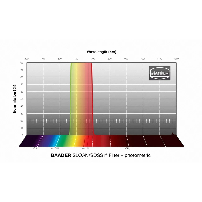 Filtr Baader SLOAN/SDSS &lt;span style=&quot;color: #10d478;&quot;&gt;g'&lt;/span&gt;-Filter 1,25&quot; – fotometryczny (1)