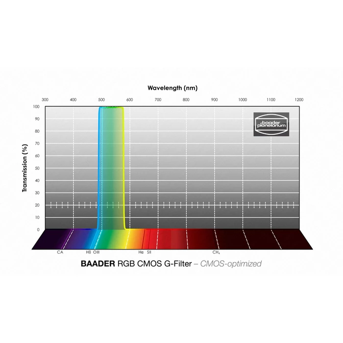 Filtr Baader RGB-G 50x50 mm CMOS (1)