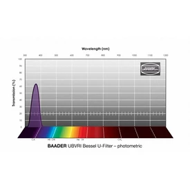 Filtr Baader UBVRI Bessel U-Filter 50,4 mm – fotometryczny