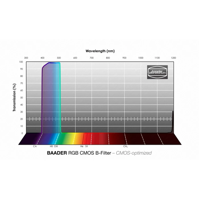 Filtr Baader RGB-&lt;span style=&quot;color: #236fa1;&quot;&gt;&lt;strong&gt;B&lt;/strong&gt;&lt;/span&gt; 36mm CMOS