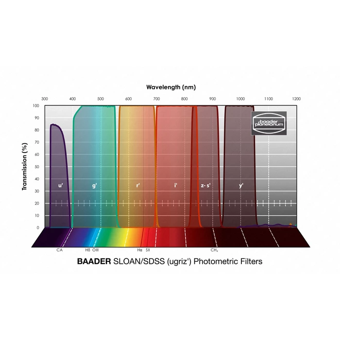 Zestaw filtrów Baader SLOAN/SDSS (ugriz') 2&quot; – fotometryczne (1)