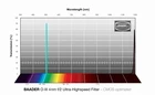 Filtr Baader O-III Ultra-H 47,4mm (4nm) CMOS FCCT