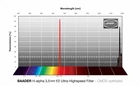 Filtr Baader H-alpha Ultra-H 47,4mm (3,5nm) CMOS