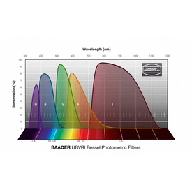 Zestaw filtrów Baader UBVRI Bessel 2&quot; – fotometryczne (1)